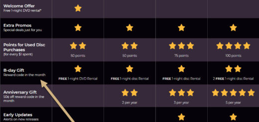 Redbox Free Birthday Gift #Redbox - details at BestRewardsPrograms.com