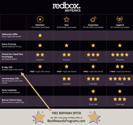 Redbox Free Birthday Gift #Redbox - details at BestRewardsPrograms.com