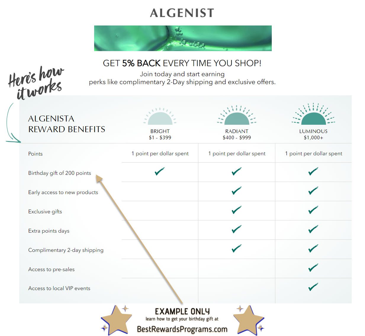 Algenist Birthday Gift - BestRewardsPrograms.com #algenist #Vegan