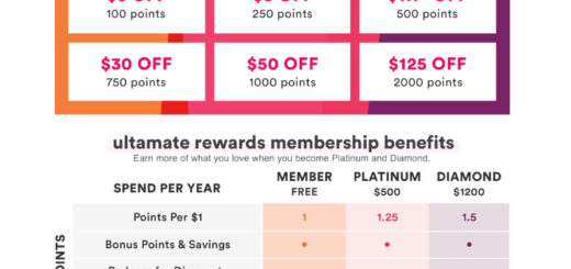 Ulta Free Birthday Gift - details at BestRewardsPrograms.com #UltaBeauty