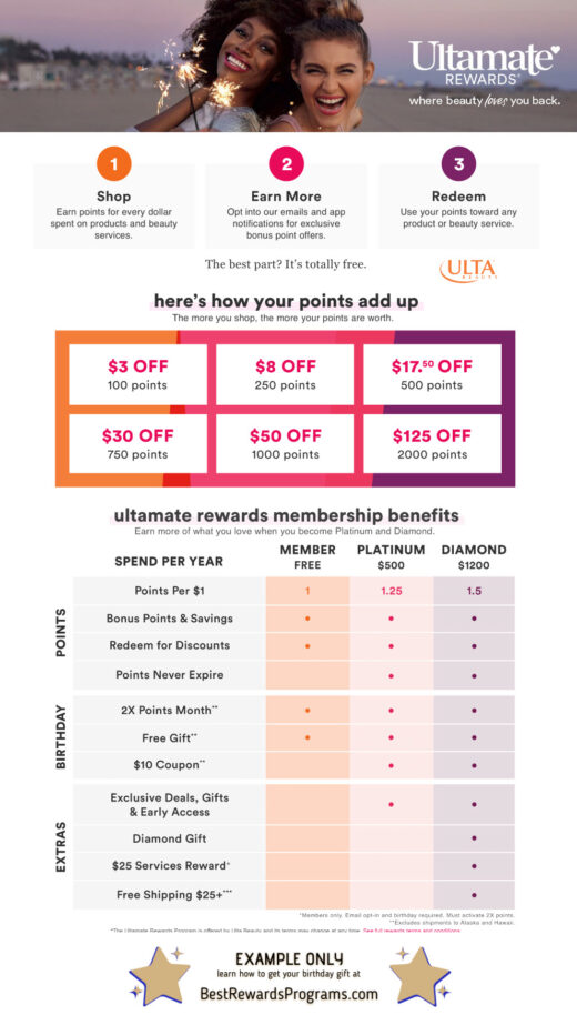 Ulta Free Birthday Gift - details at BestRewardsPrograms.com #UltaBeauty