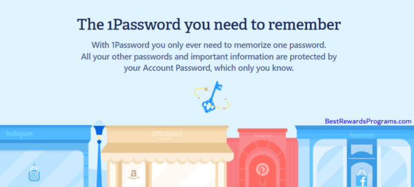 What is 1Password password manager