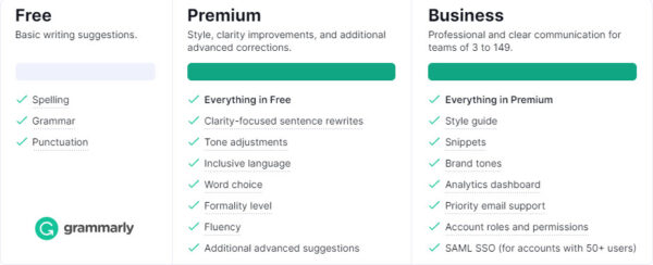 what is grammarly free version