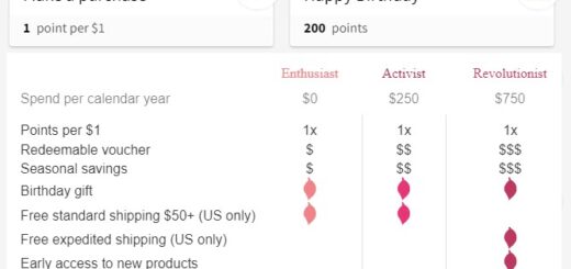 100% pure Free Birthday Gift Offer