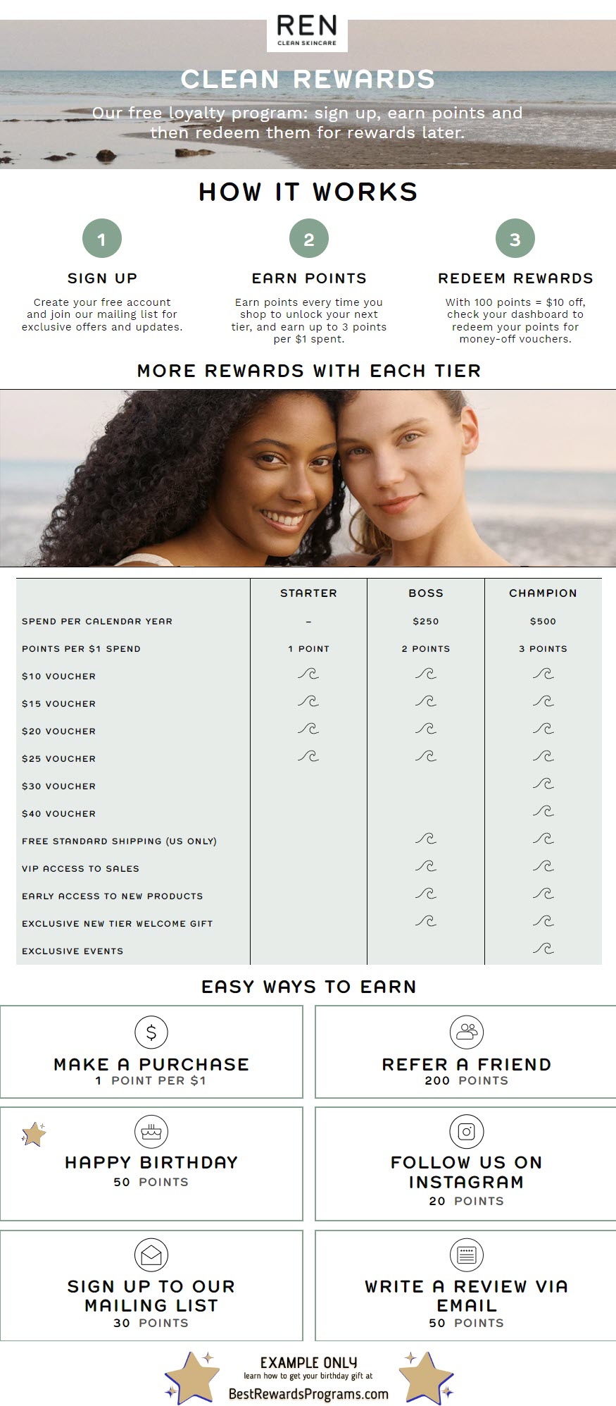 REN Skincare Birthday Gift - BestRewardsPrograms.com #renskincare #CrueltyFree