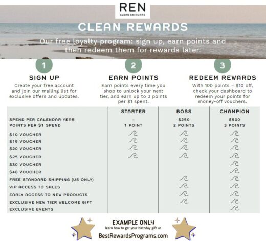REN Skincare Clean Skincare Free Birthday Gift