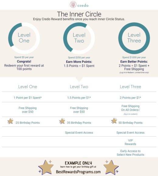 Credo Free Birthday Gift - details at BestRewardsPrograms.com #credobeauty