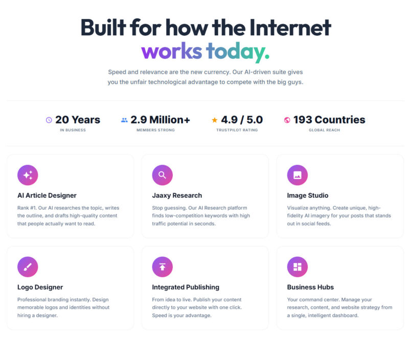 Wealthy Affiliate combines WordPress, research, AI tools, and publishing for modern online businesses